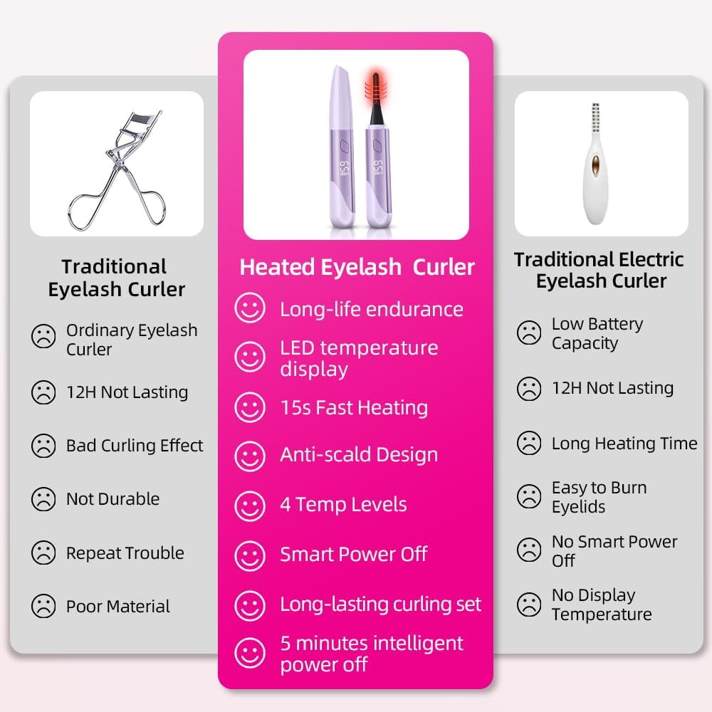 Heated Eyelash Curler Portable Electric LED Display 4 Temperature Rechargeable Long Lasting Curling Portable Makeup Tool for Women